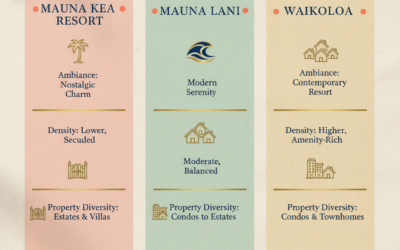 What’s the difference: Mauna Kea Resort vs. Mauna Lani & Waikoloa for my Hawaii second home?