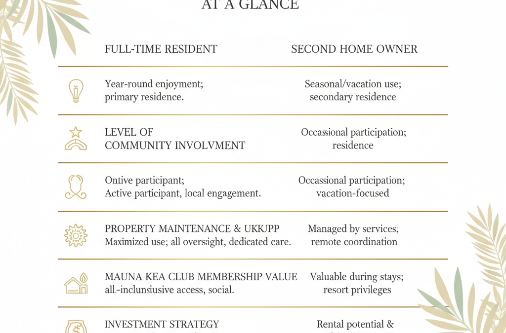 Should I Live Full-Time in Mauna Kea or Use it as a Second Home?