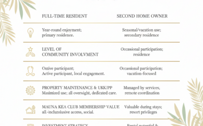 Should I Live Full-Time in Mauna Kea or Use it as a Second Home?