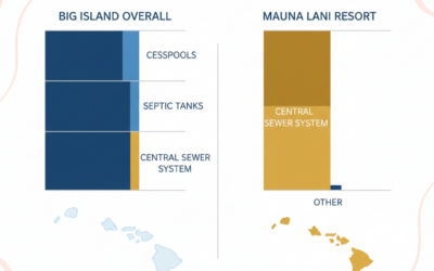 What kind of sewer system does my Mauna Lani vacation rental have?