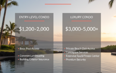 How much should I budget for HOA fees for my condo in Mauna Lani Resort?