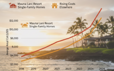 How easy is it to get homeowners insurance for my condo in Mauna Lani Resort?