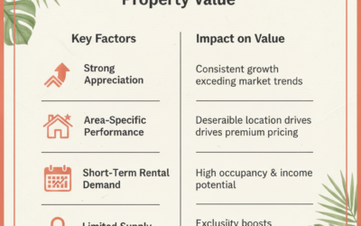 Will my Mauna Lani Resort home hold its value in Hawaii?