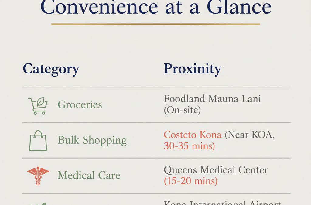 Is Mauna Lani Resort Convenient for Groceries, Doctors, and the Airport?