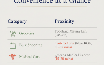 Is Mauna Lani Resort Convenient for Groceries, Doctors, and the Airport?