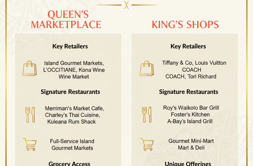 What are the restaurants, grocery stores, and beaches like if I buy a second home in Waikoloa Beach?