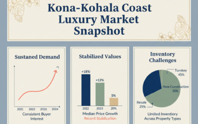 What’s Happening in the Kona-Kohala Coast Luxury Market for Buyers and Sellers?