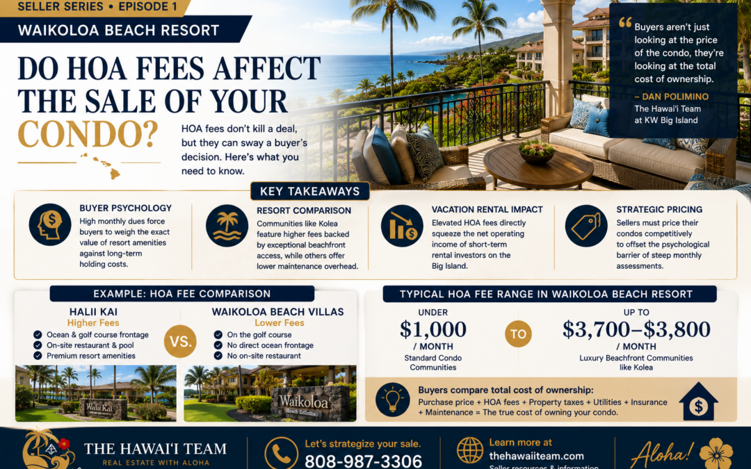 Will High HOA Fees Stop My Waikoloa Beach Resort Condo From Selling on the Kona-Kohala Coast?