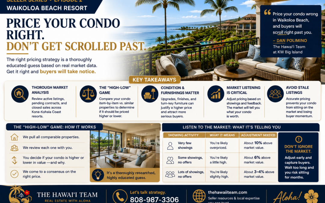 What Is the Right Pricing Strategy for Selling a Waikoloa Beach Condo Fast?