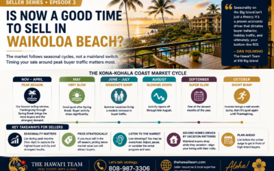 Should I Sell My Waikoloa Beach Condo Now or Wait for Mainland Buyers to Return?