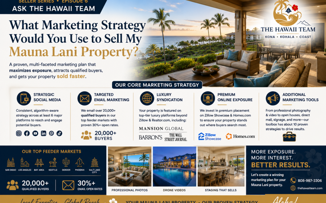 What Marketing Strategy Sells My Mauna Lani Condo or Single-Family Home Fastest?