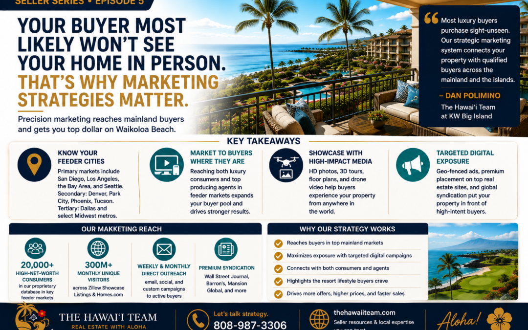 How Do I Attract Mainland Buyers to My Kona-Kohala Coast Second Home?