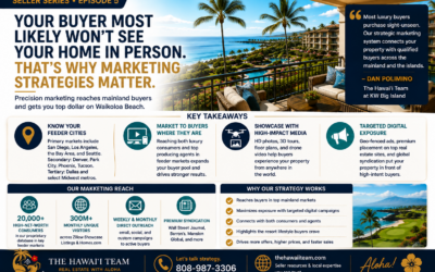 How Do I Attract Mainland Buyers to My Kona-Kohala Coast Second Home?