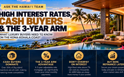 Why Are Kona-Kohala Coast Buyers Overpaying for Fixed-Rate Mortgages Instead of Using ARMs?