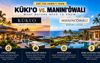 Kūkiʻo vs. Maniniʻōwali: What Is the Real Price Difference for a Luxury Second Home on the Kona-Kohala Coast?