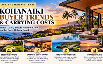 Should I Sell My Kohanaiki Luxury Home Now or Wait Out the Market on the Kona-Kohala Coast?